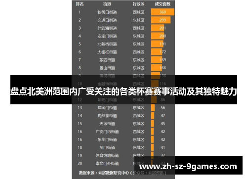 盘点北美洲范围内广受关注的各类杯赛赛事活动及其独特魅力