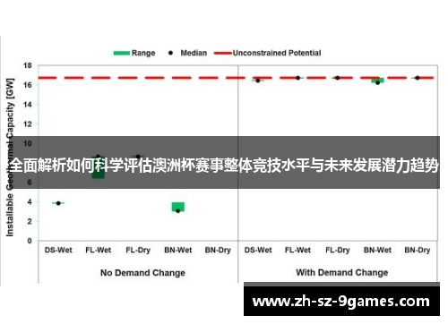 全面解析如何科学评估澳洲杯赛事整体竞技水平与未来发展潜力趋势