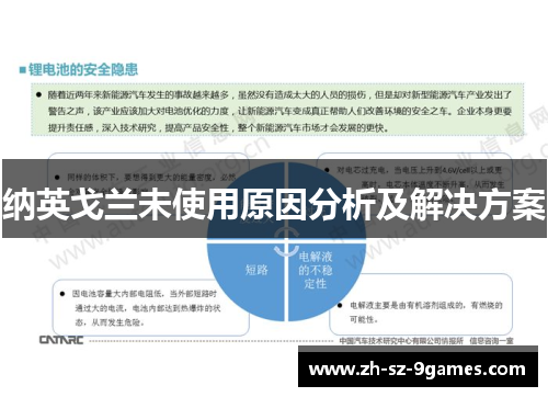 纳英戈兰未使用原因分析及解决方案