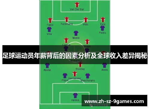足球运动员年薪背后的因素分析及全球收入差异揭秘 足球运动员年薪背后的因素分析及全球收入差异揭秘