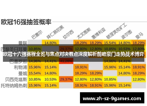 欧冠十六强赛程全览与焦点对决看点深度解析前瞻豪门走势战术博弈