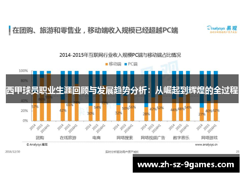 西甲球员职业生涯回顾与发展趋势分析:从崛起到辉煌的全过程 西甲球员职业生涯回顾与发展趋势分析:从崛起到辉煌的全过程