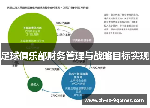 足球俱乐部财务管理与战略目标实现 足球俱乐部财务管理与战略目标实现
